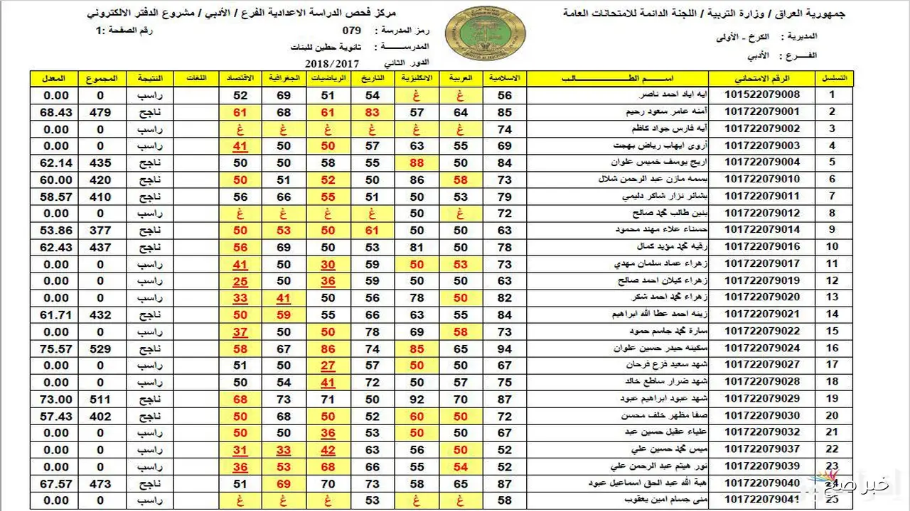 استخراج pdf نتائج الثالث المتوسط 2025 الدور الثاني فور ظهورها الرسمي من موقع الوزارة