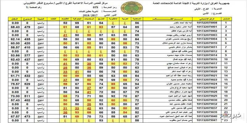 الان نتائج السادس الابتدائي 2025 دور ثاني من موقع وزارة التربية والتعليم العراقي الرسمي