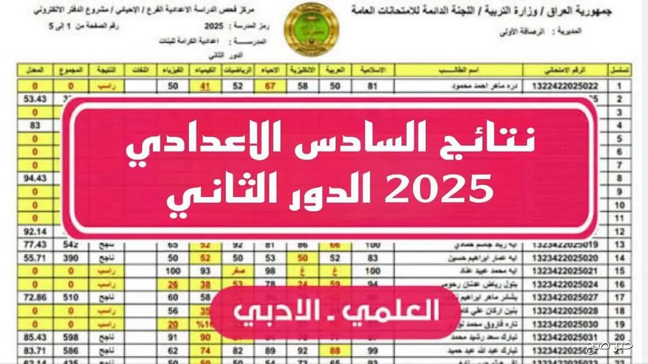 موقع نتائجنا نتائج السادس الاعدادي 2025 الدور الثاني results.mlazemna بالرقم الامتحاني