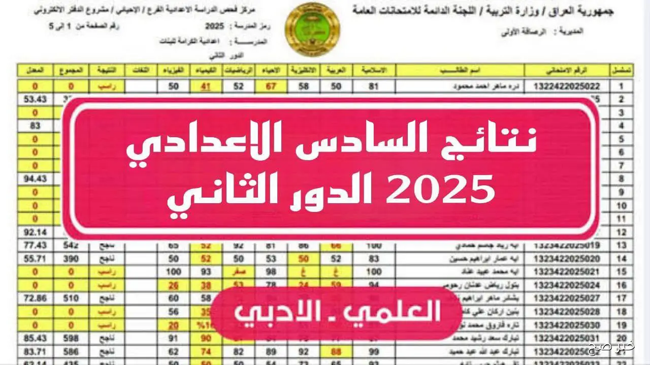 رابط نتائج السادس اعدادي موقع نتائجنا 2025 الدور الثاني (العلمي والأدبي والمهني).. استخرج برقمك الامتحاني