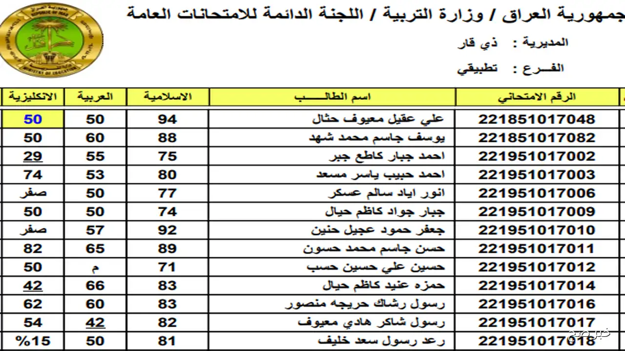 رابط رسمي … نتائج الثالث المتوسط 2025 دور ثاني اون لاين فور ظهورها من موقع الوزارة