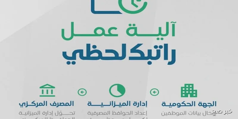 رابط منصة مصرف ليبيا المركزي راتبك لحظي للإستعلام عن قيمة الرواتب بأسهل طريقة