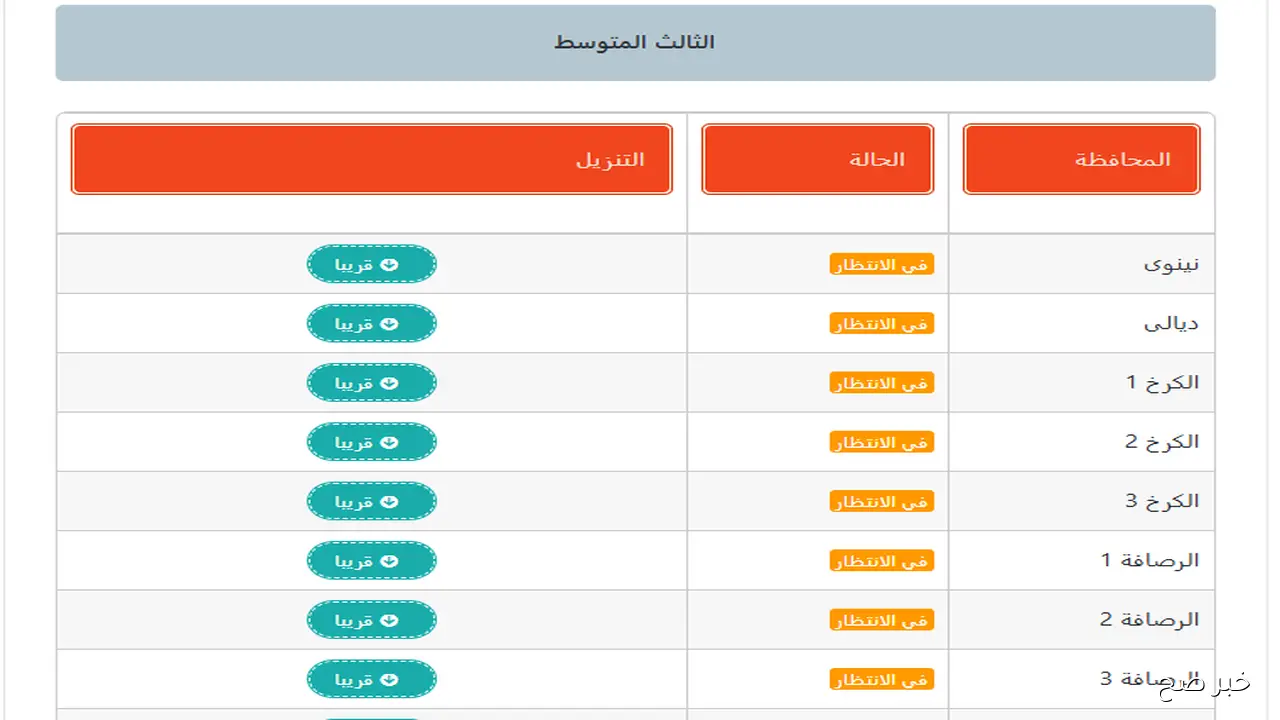 استظهار نتائج الثالث متوسط 2025 الدور الثاني عبر موقع نتائجنا الالكتروني جميع المحافظات