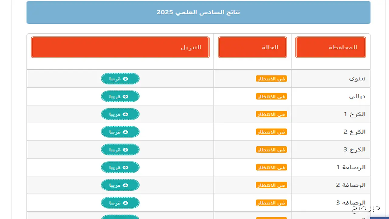 “حملها pdf”.. نتائج الدور الثاني سادس اعدادي 2025 عبر موقع نتائجنا الالكتروني جميع المحافظات