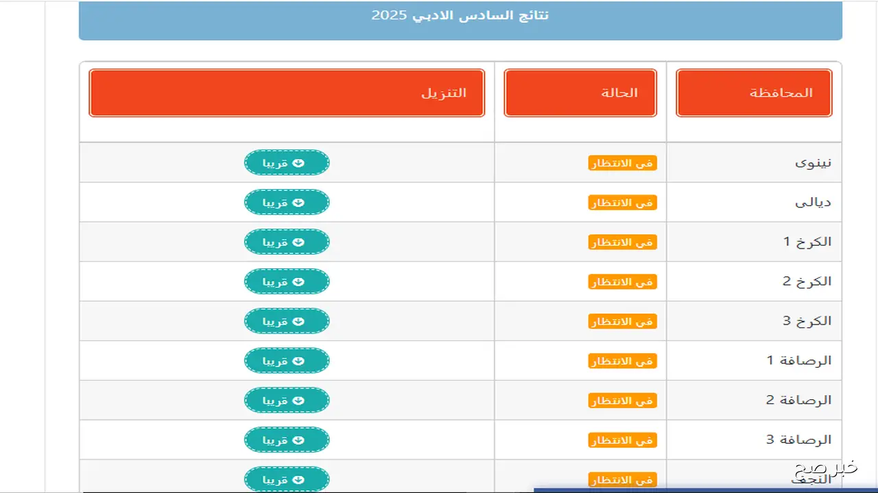 موعد استظهار نتائج السادس الاعدادي 2025 الدور الثاني عبر موقع نتائجنا الالكتروني PDF
