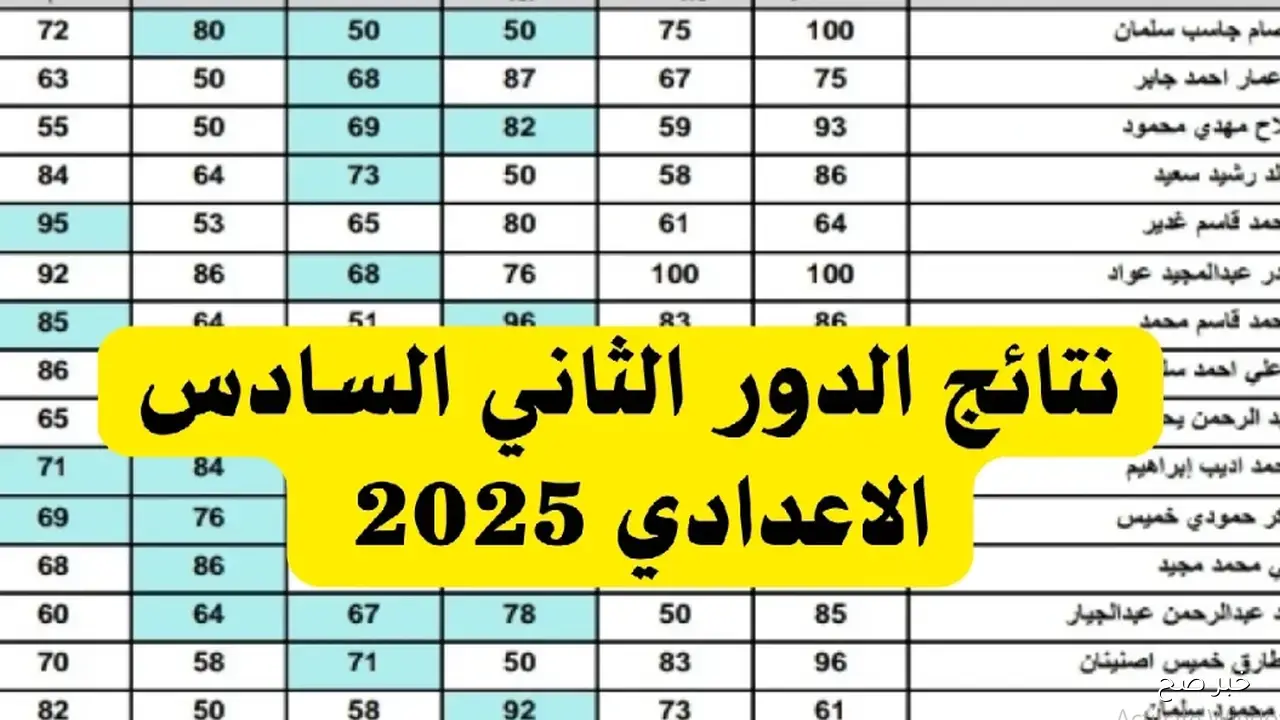 رسميًا ظهور نتائج السادس الاعدادي 2025 الدور الثاني في جميع المحافظات.. حملها pdf