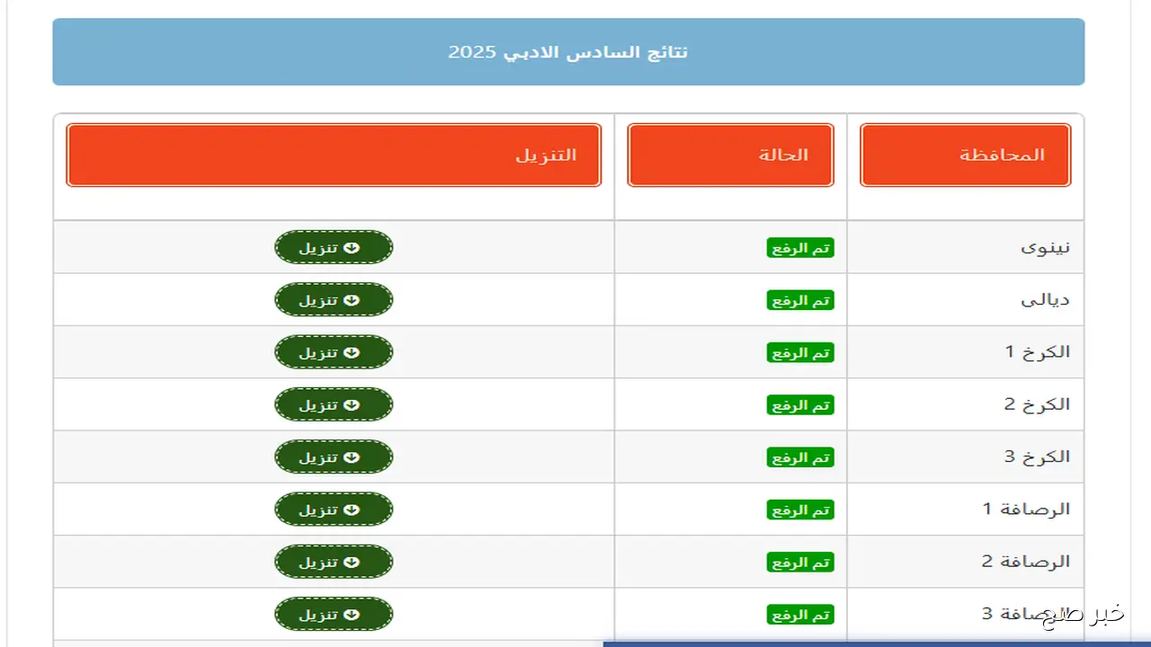 الان نتائج السادس الاعدادي الدور الثاني 2025 مُتاحة عبر موقع نتائجنا الالكتروني pdf