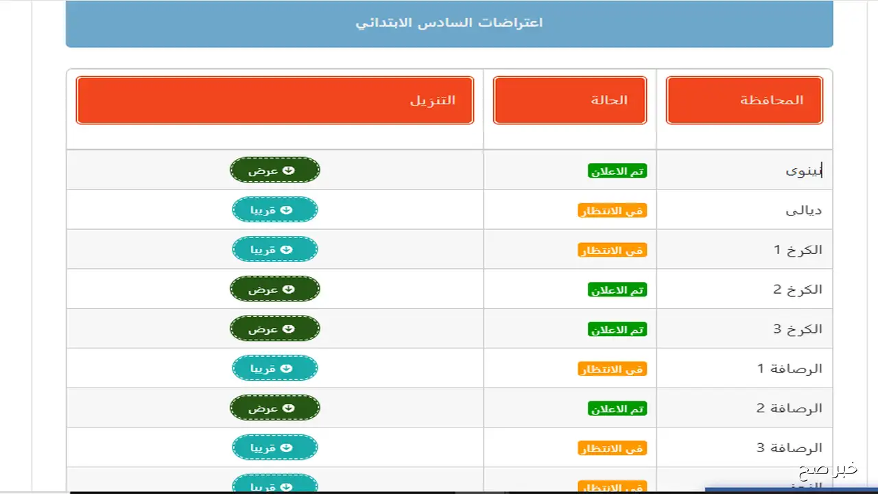 “مُتاحة الآن”.. نتائج اعتراضات الصف السادس الابتدائي 2025 الدور الثاني عبر موقع نتائجنا الالكتروني