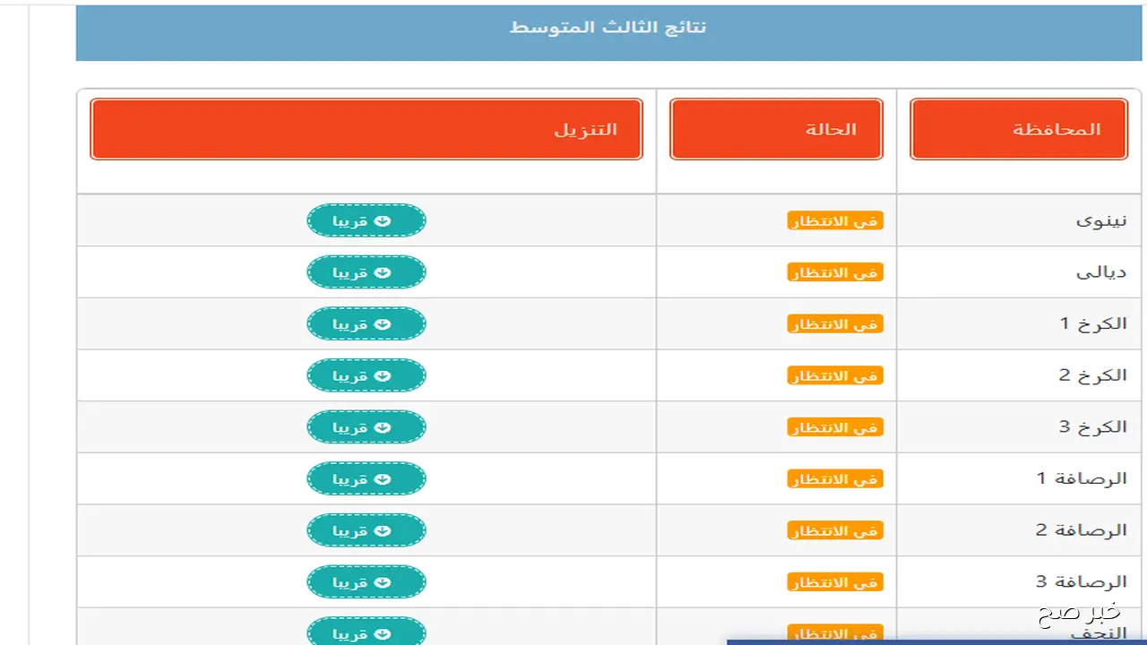 استخراج نتائج الثالث متوسط الدور الثاني 2025 عبر موقع نتائجنا الالكتروني results.mlazemna