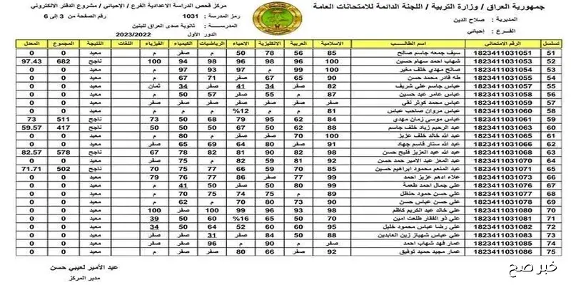 “رابط فعال” اعتراضات الصف السادس الابتدائي 2025 موقع نتائجنا او عبر موقع وزارة التربية العراقية