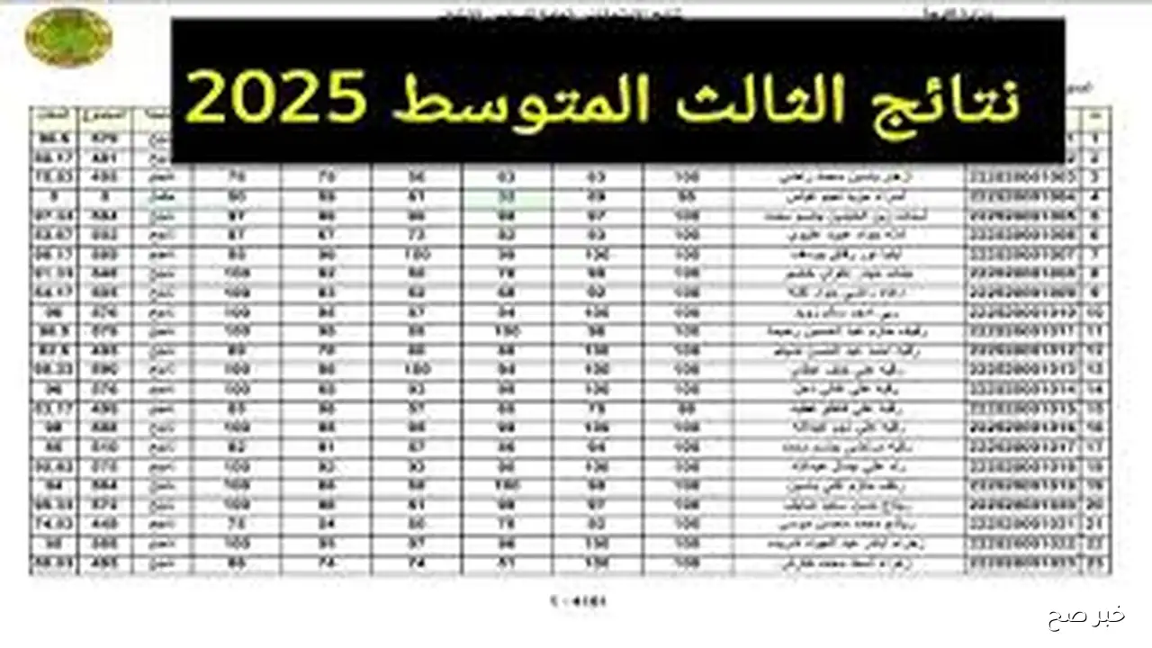 فور اعلانها.. نتائج الثالث متوسط الدور الثاني موقع نتائجنا results.mlazemna.com او عبر الموقع الرسمي لوزارة التربية العراقية