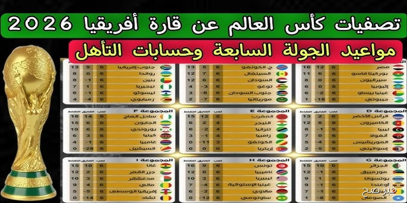 تصفيات أفريقيا لكأس العالم 2026.. مواجهات نارية وحسابات معقدة لحجز بطاقات التأهل للمونديال