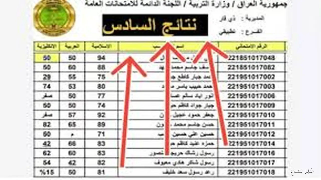 لينـك مبـاشر.. رابط نتائج السادس الاعدادي الدور الثاني 2025 جميع المحافظات عبر موقع وزارة التربية العراقية