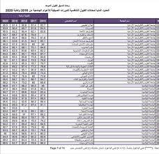 اعلان نتائج القبول الموحد 2025 في الأردن رسميًا.. رابط الاستعلام ونسب النجاح الأعلى