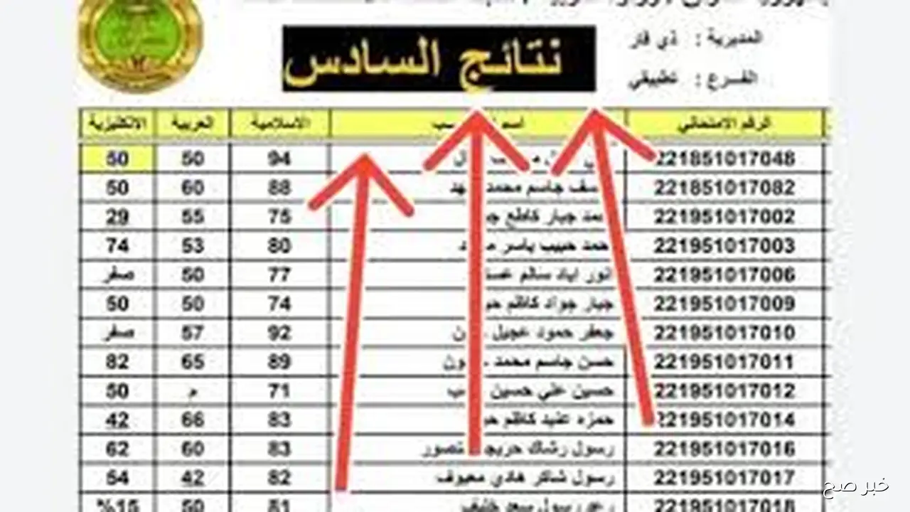 حملها pdf.. شوكت نتائج السادس الاعدادي 2025 الدور الثاني بالرقم الامتحاني عبر موقع نتائجنا او موقع الوزارة