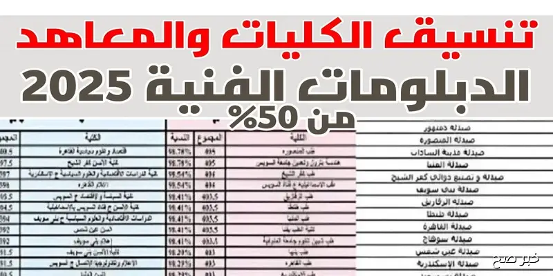 الان تنسيق الدبلومات الفنية 2025 لطلاب تجارة وصناعة وزراعة من موقع التنسيق الرسمي
