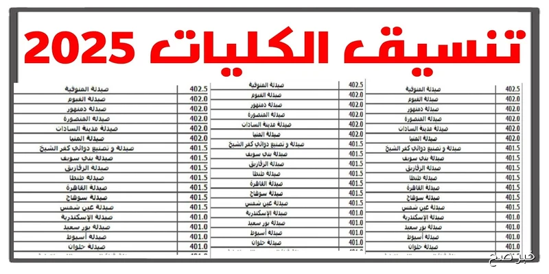 شوف مجموعك هيدخل فين.. موعد نتيجة تنسيق المرحلة الثالثة 2025 للقبول في الكليات والمعاهد