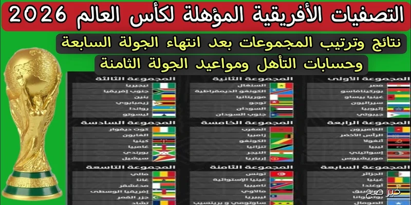 قائمة ترتيب مجموعة مصر تصفيات كاس العالم 2026 في افريقيا بعد انتهاء الجولة الثامنة