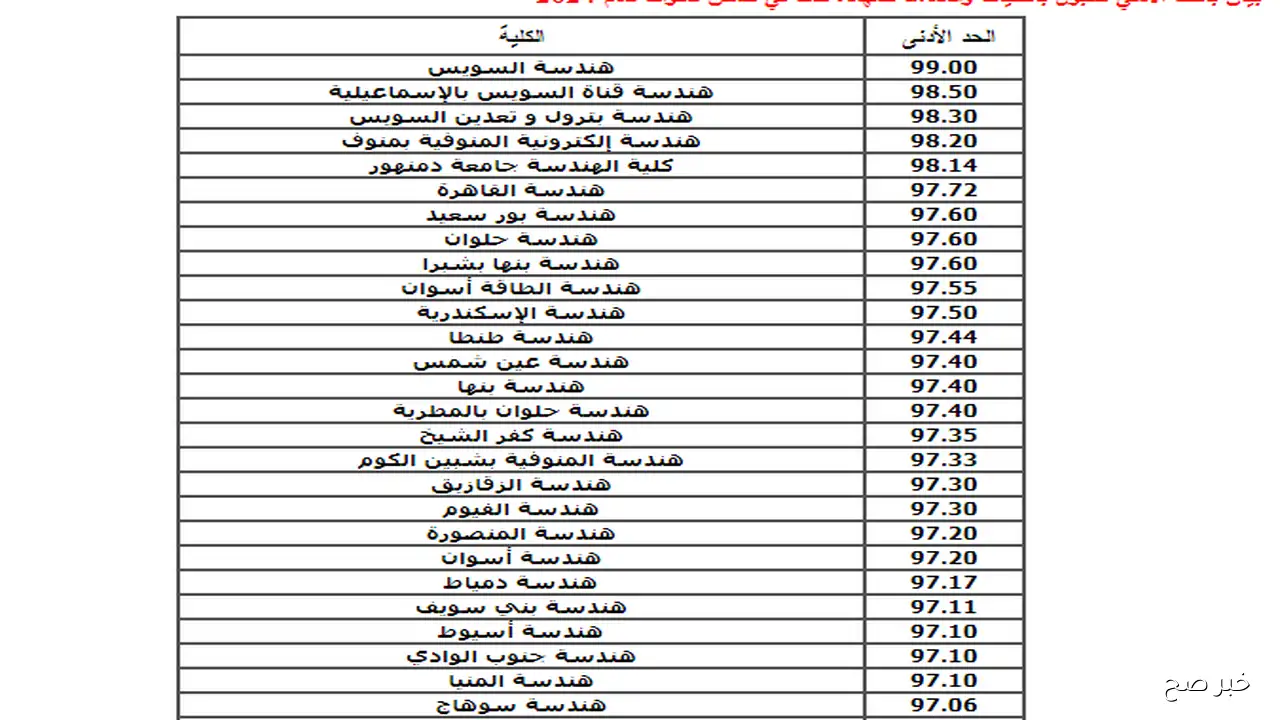 “الان” رابط الحصول على نتيجة تنسيق الدبلومات الفنية 2025 فور ظهورها الرسمي من موقع التنسيق