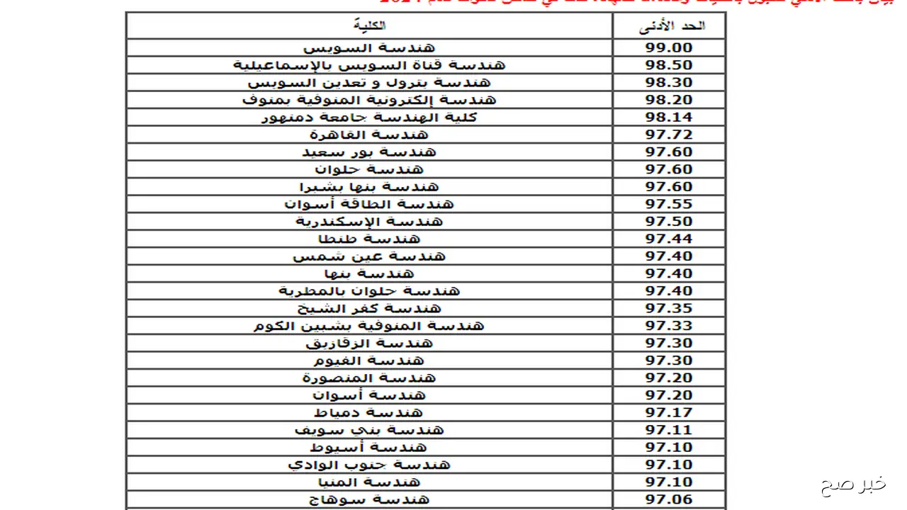 “الان” رابط نتيجة تقليل الاغتراب تنسيق الدبلومات الفنية 2025 من موقع التنسيق فور ظهورها