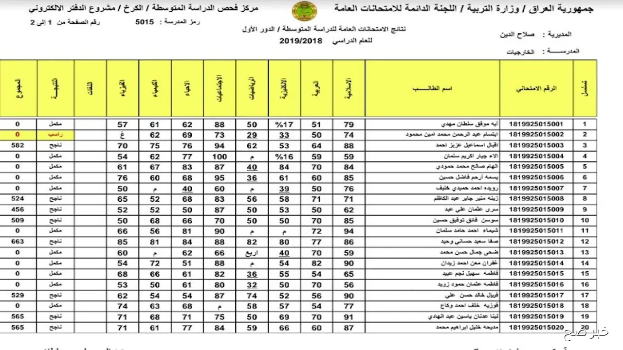 رابط epedu.gov.iq للاستخراج نتائج السادس الاعدادي 2025 الدور الثاني من موقع وزارة التربية والتعليم العراقية pdf