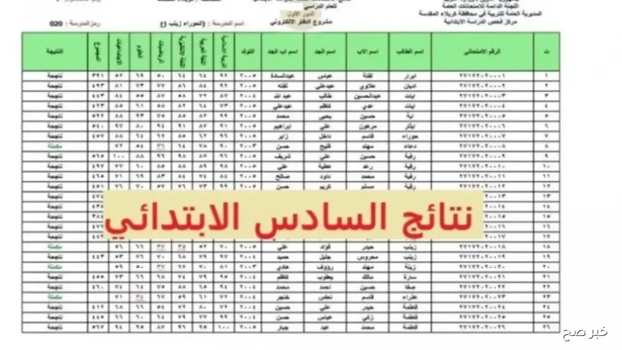 “مبروك النجاح”.. نتائج اعتراضات الصف السادس الابتدائي 2025 الدور الثاني بالرقم الامتحاني عبر epedu.gov.iq