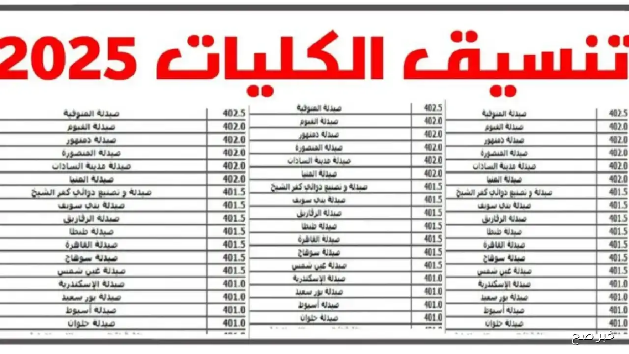 رابط شغال.. نتيجة تقليل الاغتراب 2025 عبر tansik.digital.gov.eg برقم الجلوس علمي وادبي وموعد ظهورها
