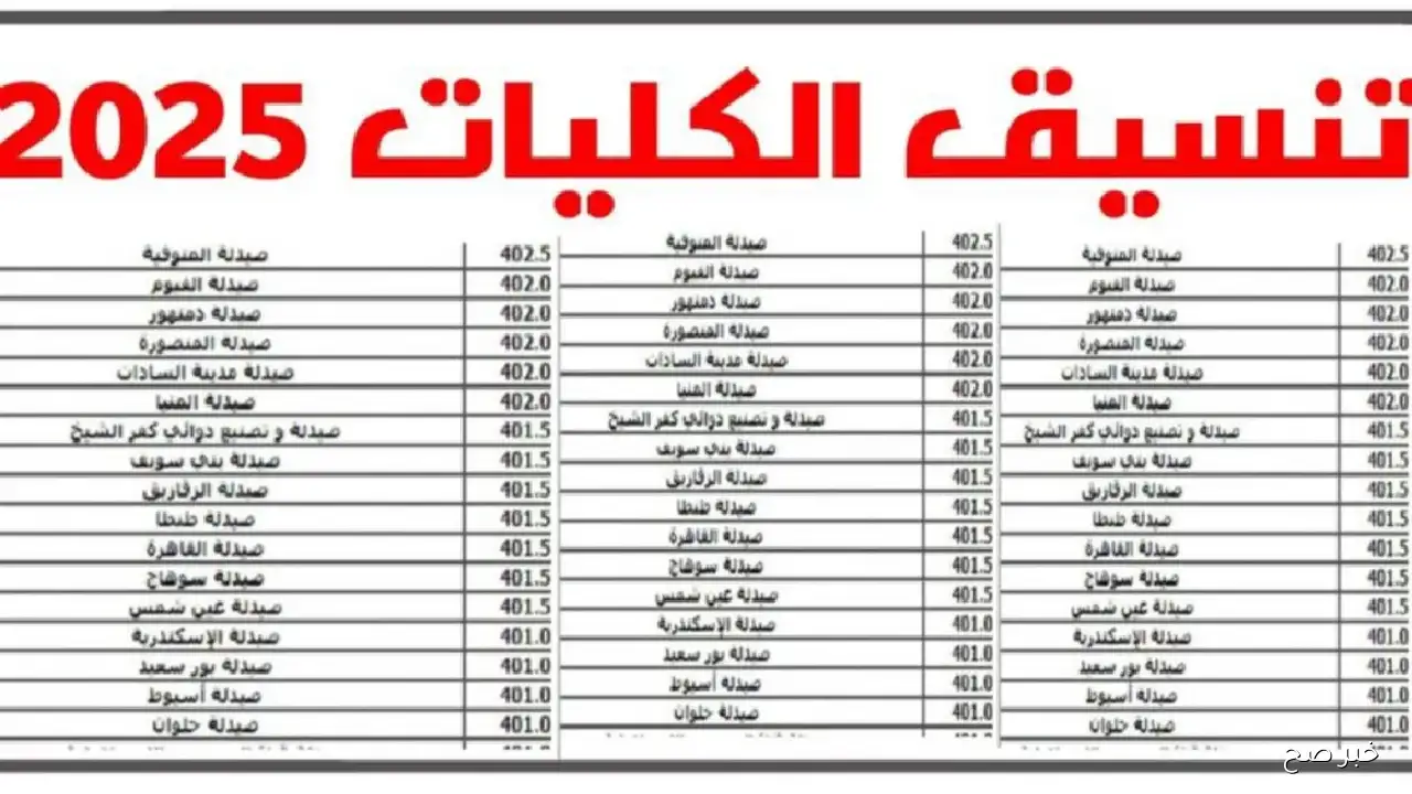 اعرف كليتك الآن.. نتيجة تنسيق الدبلومات الفنية 2025 عبر موقع TANSIK برقم الجلوس لطلاب دبلوم تجارة وصنايع وزراعي