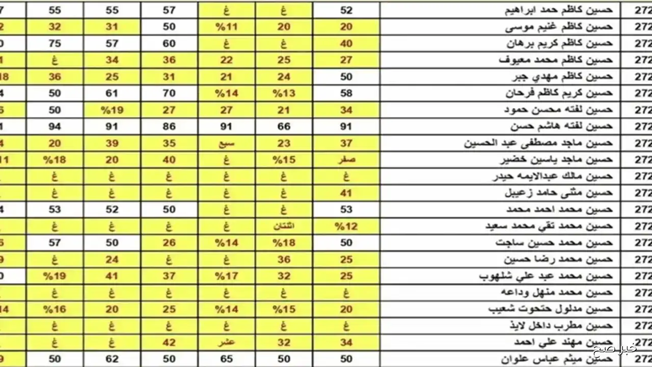 استظهار نتائج الثالث متوسط الدور الثاني عموم العراق 2025 عبر موقع الوزارة الرسمي