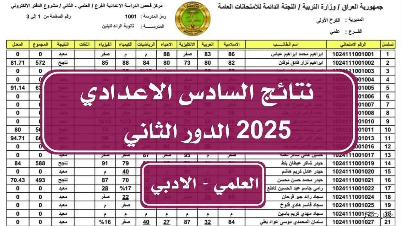 موعد نتائج السادس الاعدادي 2025 الدور الثاني يقترب.. ووزارة التربية توضح التفاصيل