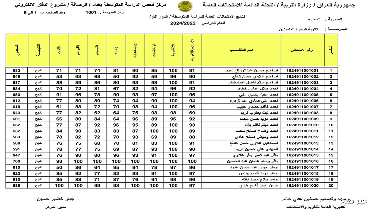 “ظهرت هسه pdf”>> نتائج السادس الاعدادي 2025 الدور الثاني بالرقم الامتحاني في جميع المحافظات عبر موقع وزارة التربية