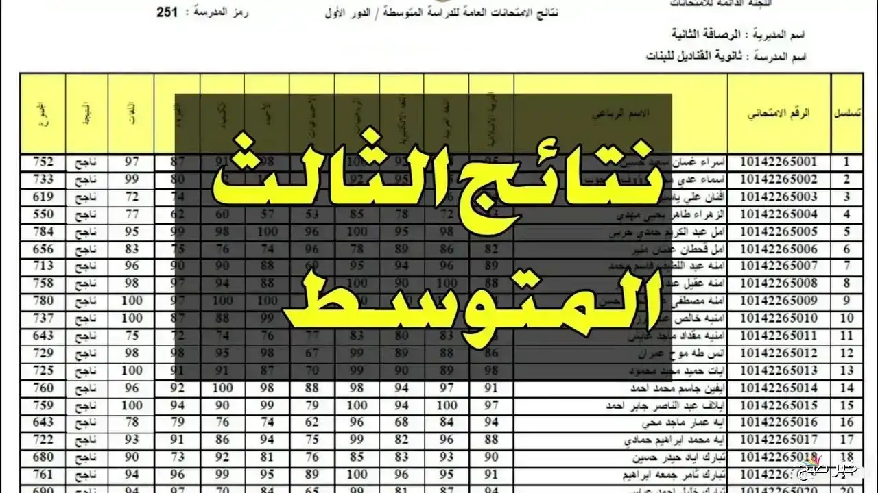 “رابط فعال”.. نتائج الثالث متوسط 2025 موقع نتائجنا في جميع المحافظات PDF بالدرجات
