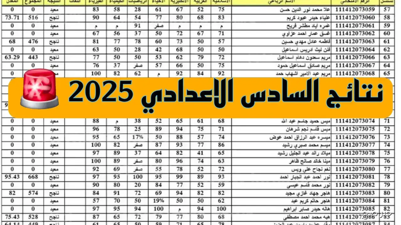 تصحيح نتائج السادس الاعدادي 2025 الدور الثاني يقترب من نهايته.. الموعد النهائي للإعلان