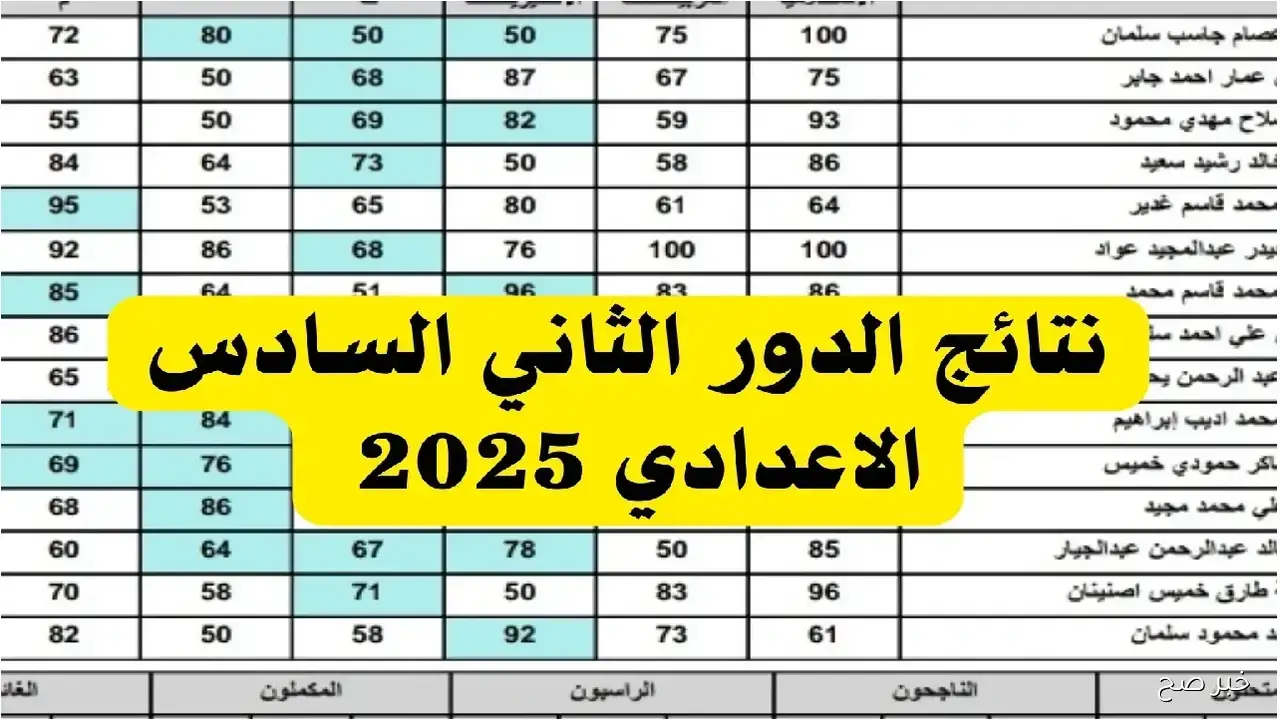 رابط نتائج السادس الاعدادي الدور الثاني 2025.. اضغط واعرف نتيجتك فور ظهورها