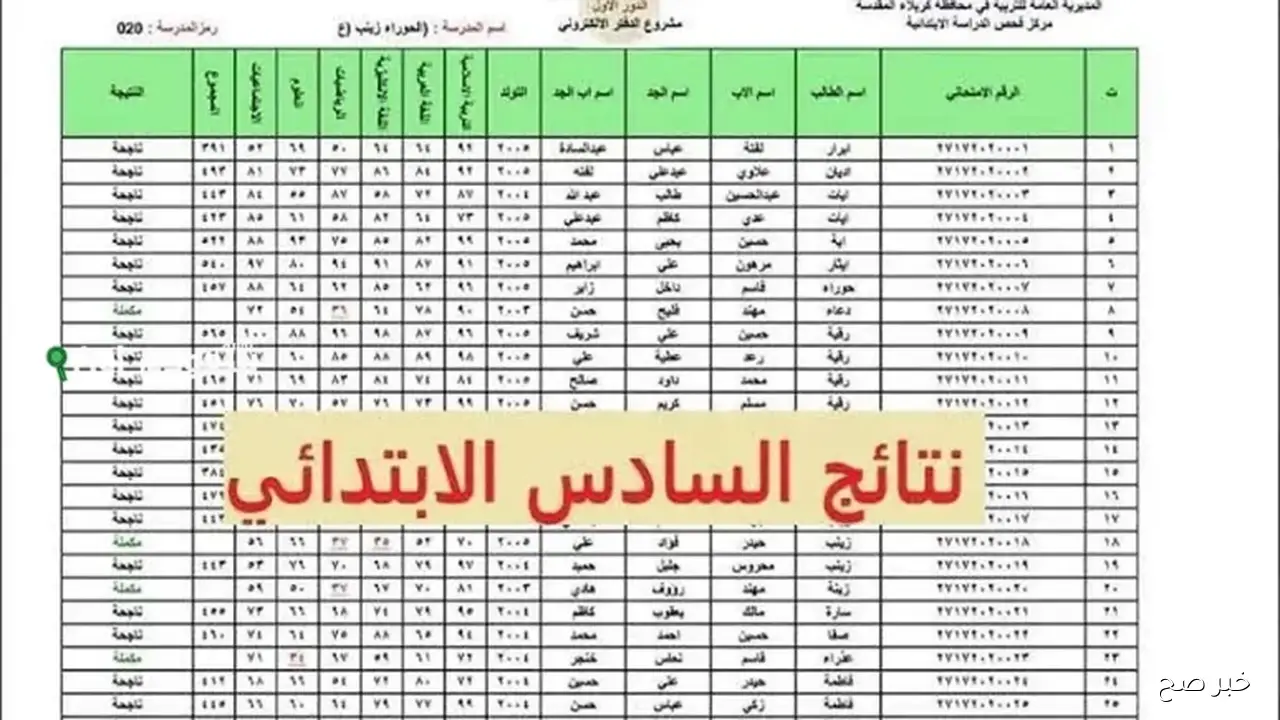 رابط فعال.. نتائج السادس الاعدادي 2025 الدور الثاني موقع نتائجنا بالرقم الامتحاني جميع المحافظات