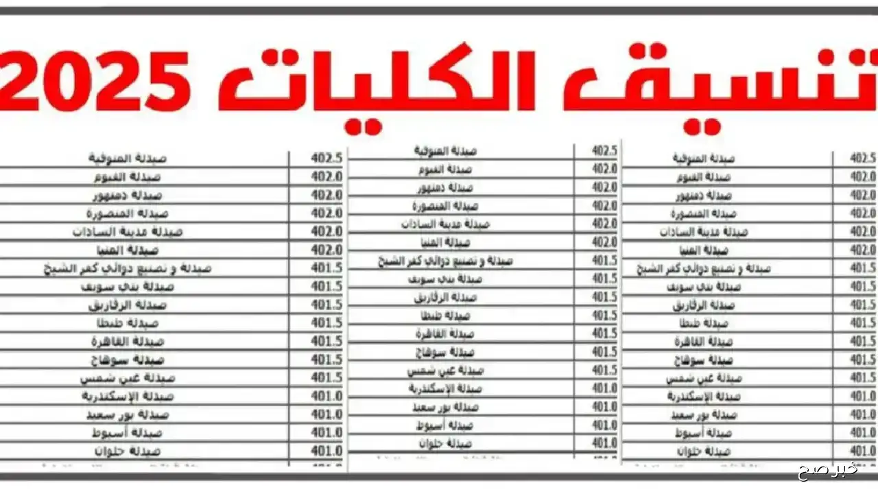 رابط شغال.. نتيجة تقليل الاغتراب 2025 برقم الجلوس عبر موقع التنسيق علمي وادبي بالخطوات