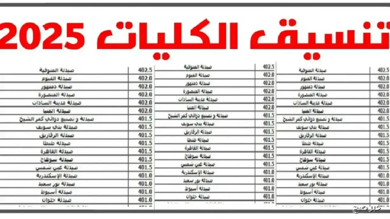 ظهرت نتيجة تقليل الاغتراب 2025 عبر موقع التنسيق الالكتروني واعرف كليتك الآن علمي وادبي