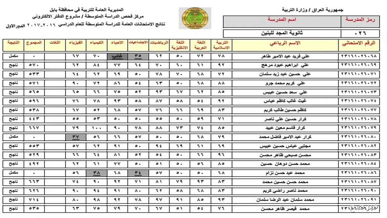 “تم الرفع ✔✔” نتائج الدور الثالث 2025 السادس الابتدائي صلاح الدين بالرقم الامتحاني عبر epedu.gov.iq