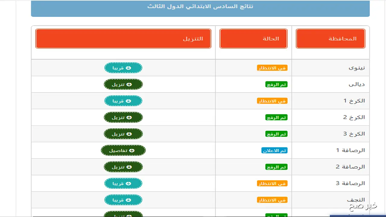 “حملها pdf”.. رابط نتائج السادس الابتدائي 2025 الدور الثالث جميع المحافظات