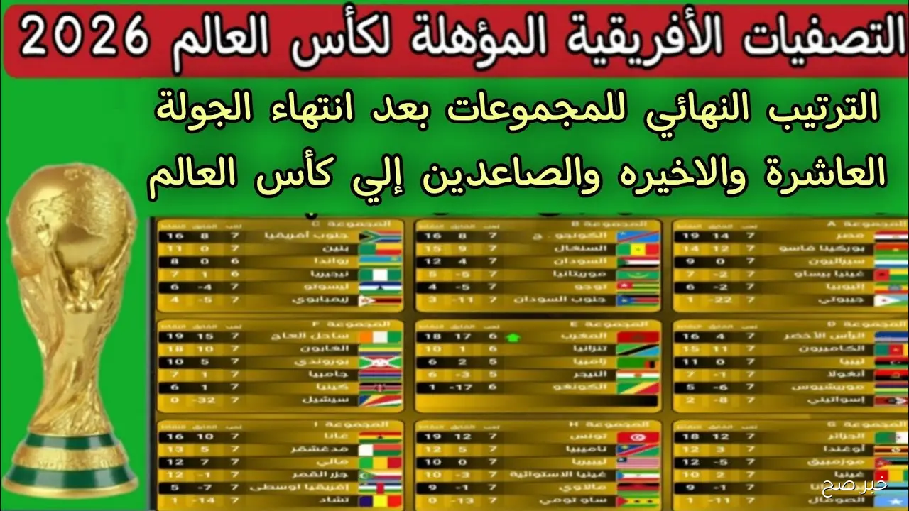 رسميًا.. المنتخبات المتأهلة إلى كأس العالم 2026 والقائمة تشتعل قبل الملحق الحاسم