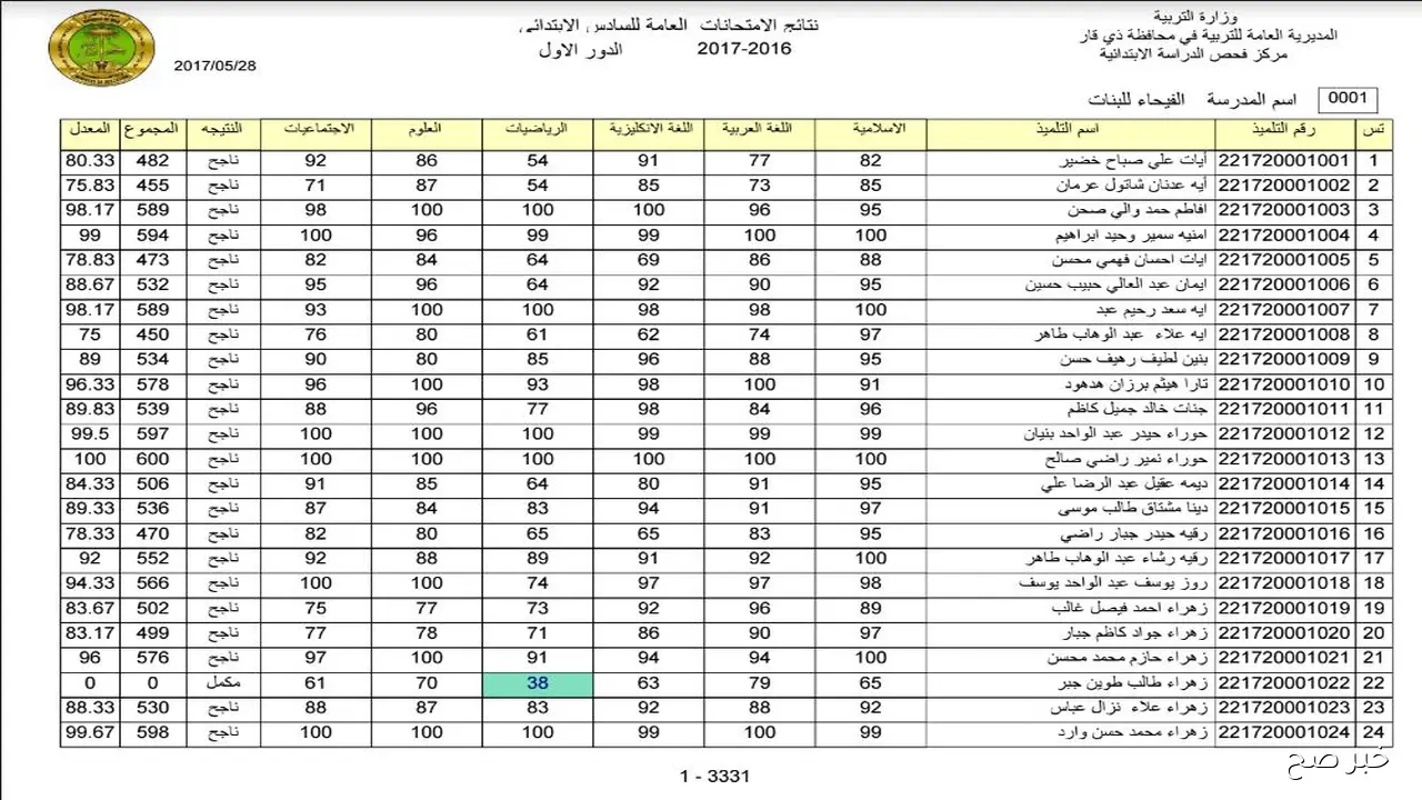 رسمياً.. إعلان نتائج السادس الابتدائي الدور الثالث 2025 عبر موقع نتائجنا