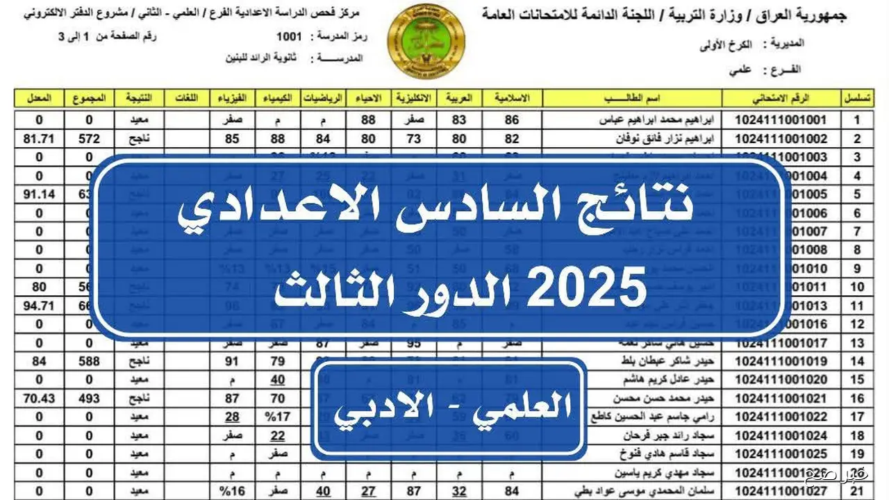 كشوفات بالاسماء pdf.. نتائج السادس الاعدادي الدور الثالث 2025 موقع نتائجنا لجميع المحافظات