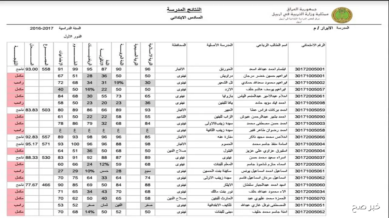 “الان” نتائج الصف السادس الاعدادي 2025 الدور الثالث فور ظهورها من موقع moedu.gov.iq
