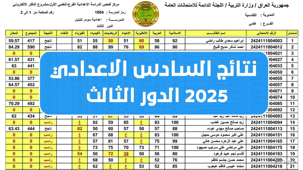 أحصل فــوراً علي نتيجة السادس الاعدادي 2025 الدور الثالث pdf لجميع المراكز