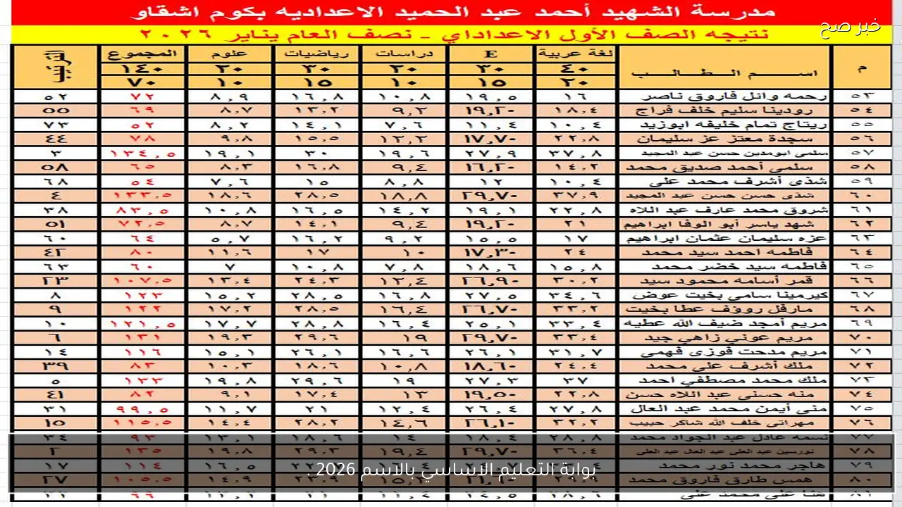 بوابة التعليم الاساسي بالاسم 2026 .. نتيجة الصف الأول والثاني الإعدادي الترم الأول 2026 الان