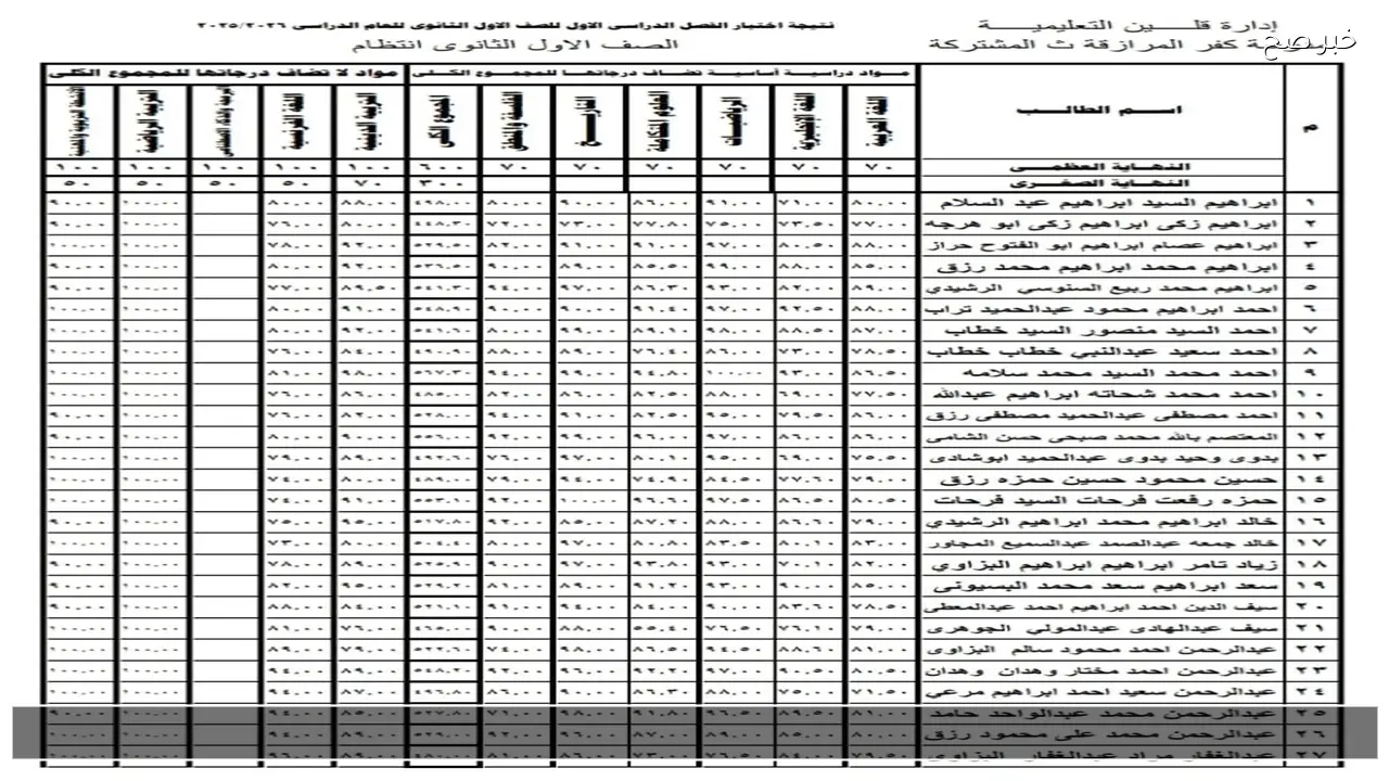 رابط مباشر .. نتيجة الصف الاول والثاني الثانوي بالاسم فقط 2026 الجيزة فور صدورها