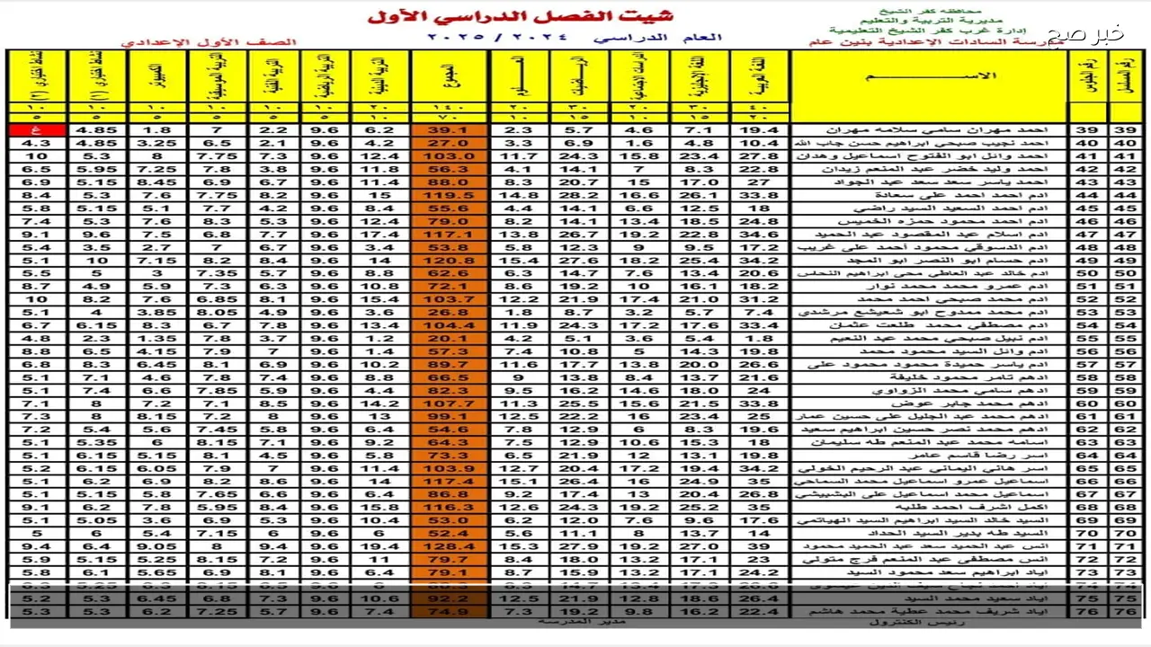 لينك بوابة التعليم الاساسي بالاسم .. نتيجة الصف الاول والثاني والثالث الاعدادي 2026 فصل اول