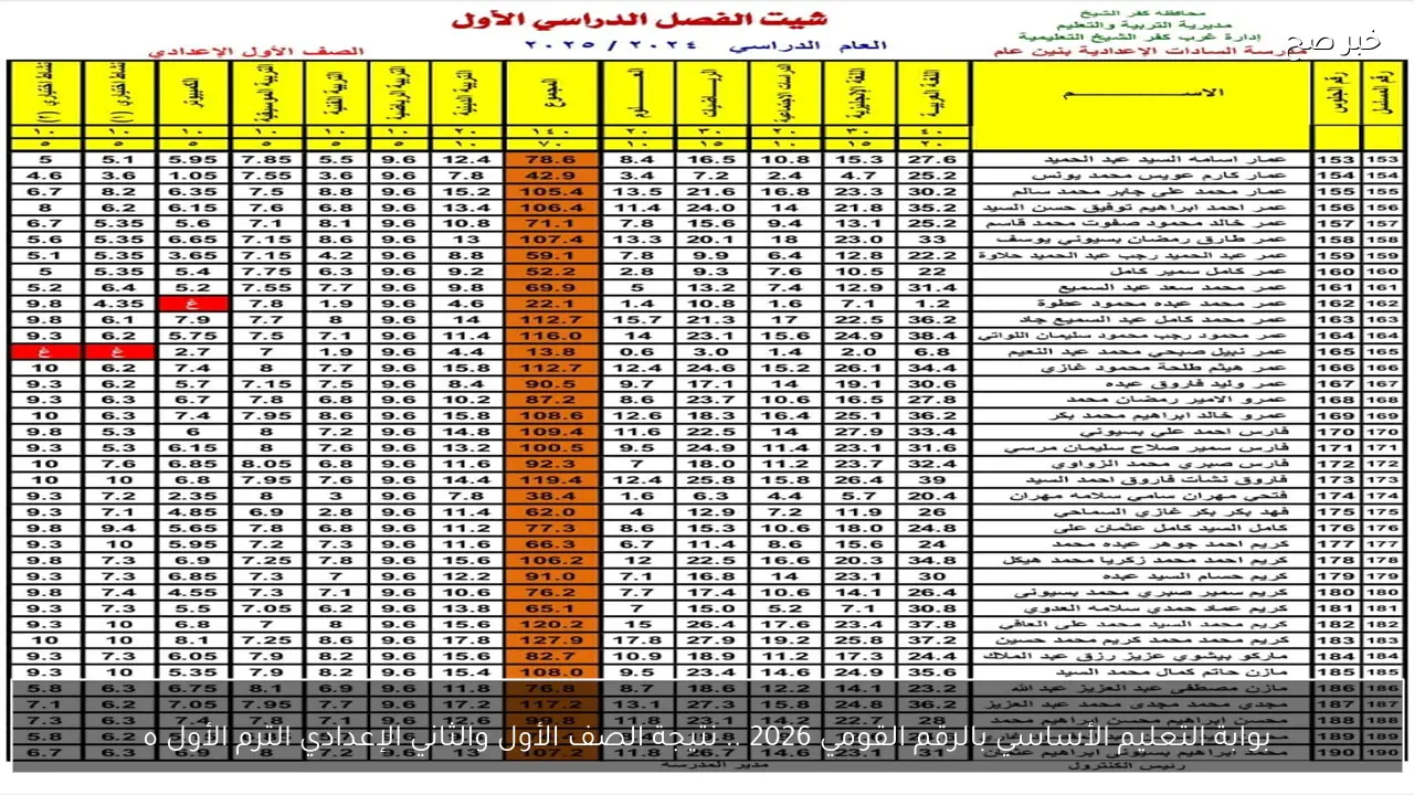بوابة التعليم الأساسي بالرقم القومي 2026 .. نتيجة الصف الأول والثاني الإعدادي الترم الأول