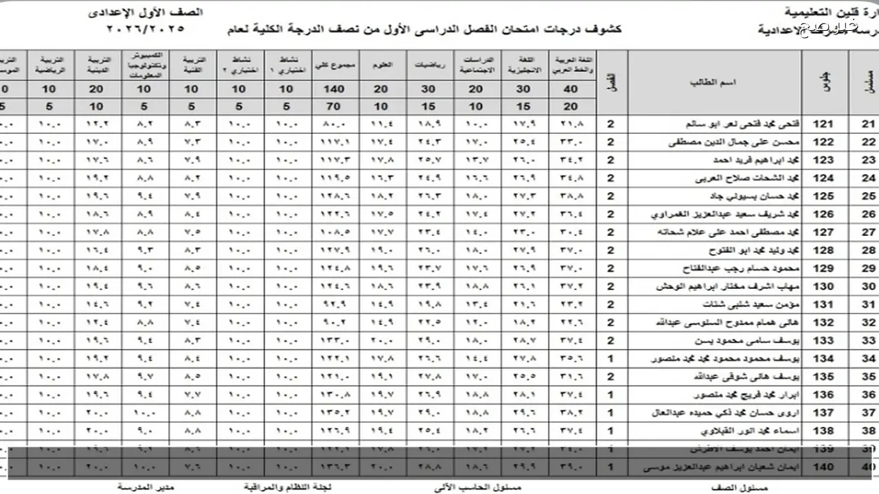 1 و2 إعدادي .. موقع نتيجة الصف الاول والثاني الاعدادي بالاسم فقط 2026 الفصل الدراسي الأول