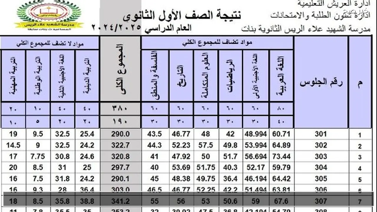 رابط نتيجة الصف الأول والثاني الثانوي بالاسم فقط 2026 نتائج 1 و2 ثانوي فور ظهورها